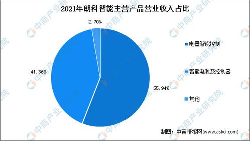 2022年中國智能控制器行業市場前景及投資研究報告 物聯網應用服務驅動新增長
