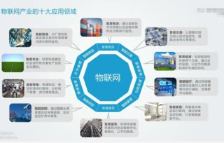 淺析物聯網發展趨勢與商云聚在物聯網應用服務領域的未來方向
