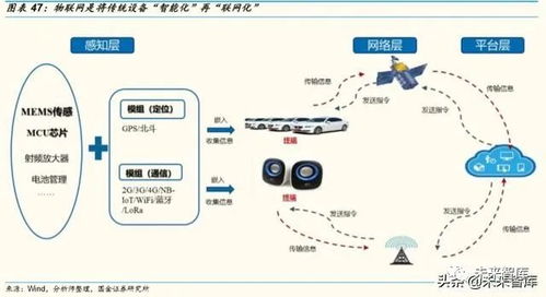 物聯網行業深度報告 掘金億物互聯，把握三波浪潮驅動的應用服務藍海