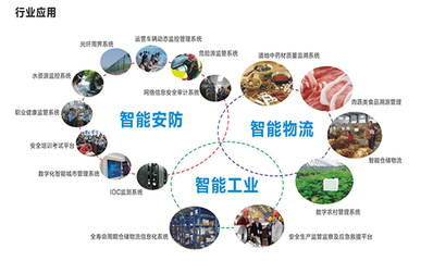 【暢盈解析】什么是物聯網？具體應用有哪些？