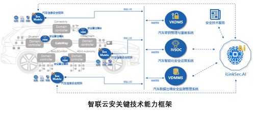 深度啟示 智聯云安MWC 2026展出AI賦能車聯網全生命周期安全方案