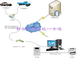 駕校計時培訓管理系統 物聯網產品賦能智慧駕培新生態