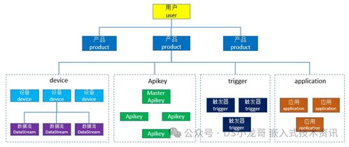 基于物聯網設計的大棚栽培監控系統 物聯網應用服務一體化
