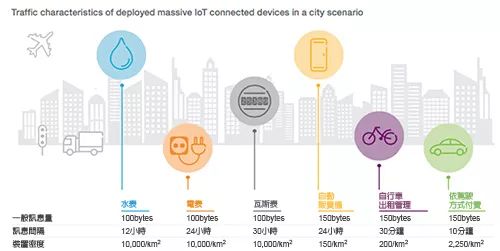 物聯網時代到來 企業加快數字商業轉型的物聯網應用服務