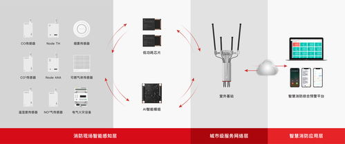 除隱患于無形 升哲科技物聯網技術守護廚房安全