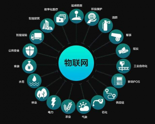 參加千鋒物聯網培訓班 把握物聯網時代的高薪機遇，開啟職業新篇章