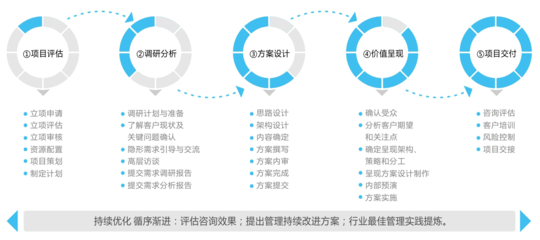 企業(yè)管理咨詢 賦能組織，驅(qū)動(dòng)未來(lái)