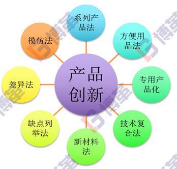 精益研發(fā)管理咨詢、產(chǎn)品規(guī)劃與流程設(shè)計(jì) 上海博革企業(yè)的專業(yè)賦能之路